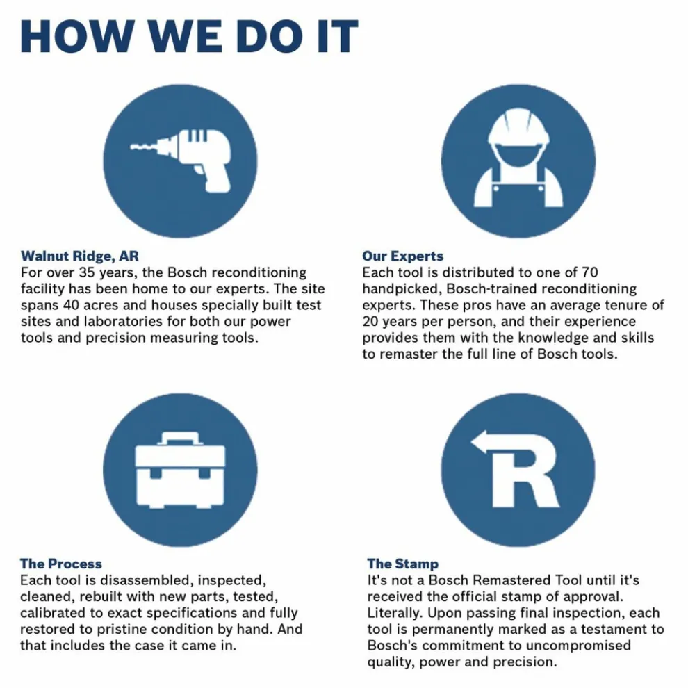 Factory Reconditioned Bosch 1-5/8 in. SDS-max Rotary Hammer