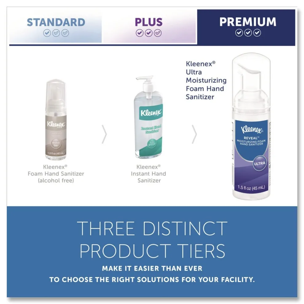 Kleenex 1.5 oz. Pump Bottle Ultra Moisturizing Foam Hand Sanitizer - Unscented