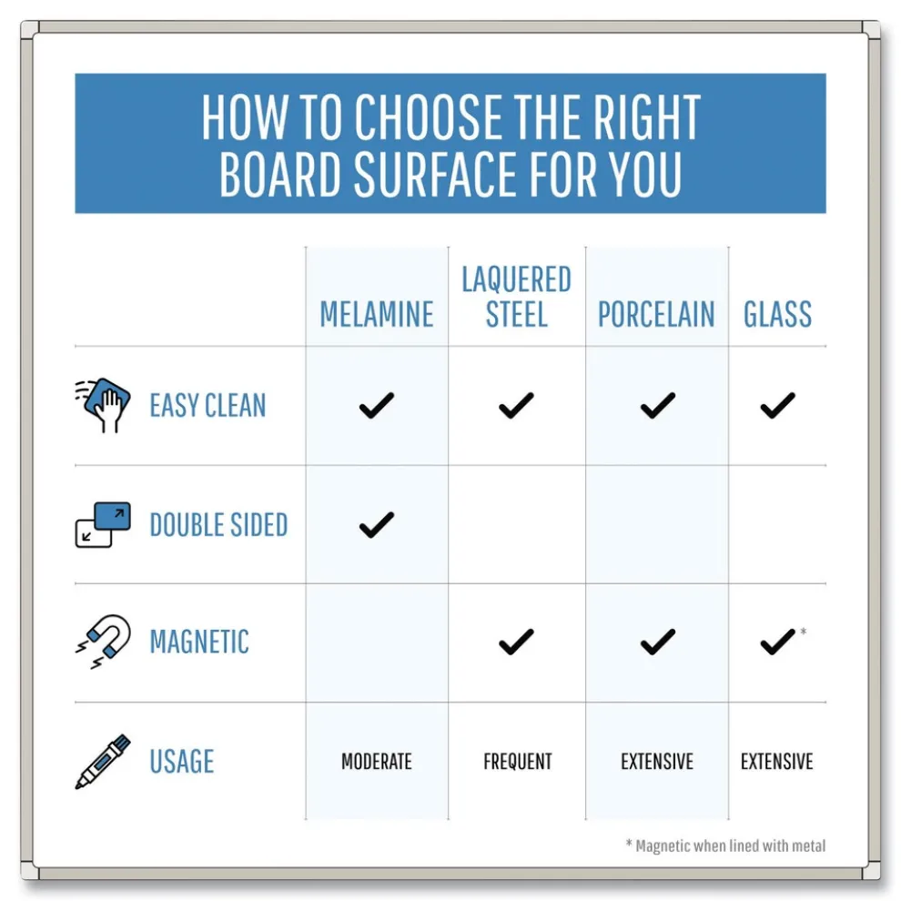 MasterVision 36 in. x 24 in. Gold Ultra Magnetic Dry Erase Boards - White Surface, White Aluminum Frame